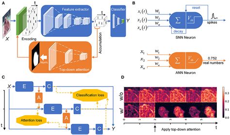 Image result for Graph Neural Network Telecom