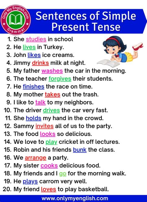 Image result for Simple Present Tense Sentence Pattern