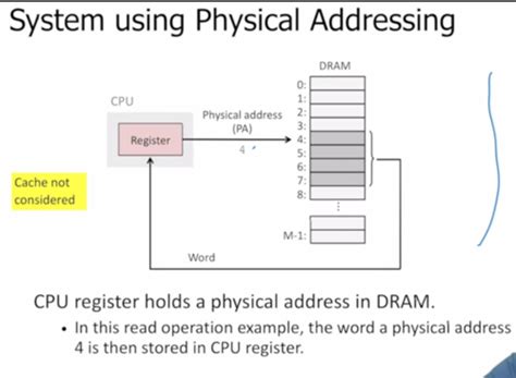 Image result for Virtual Memory Address Translation