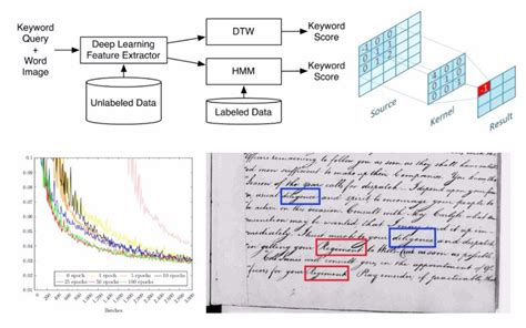 Image result for Feature Extraction Methods in Deep Learning