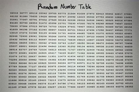 Image result for Random Permutations Table