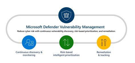 Image result for Microsoft Defender Web Protection