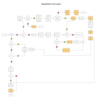 Image result for Flowchart for Log In