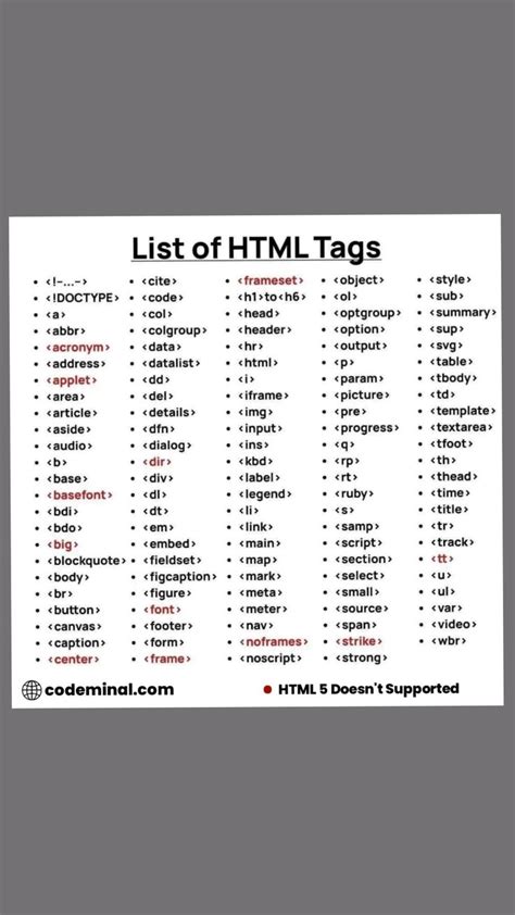 HTML5 Coding List に対する画像結果