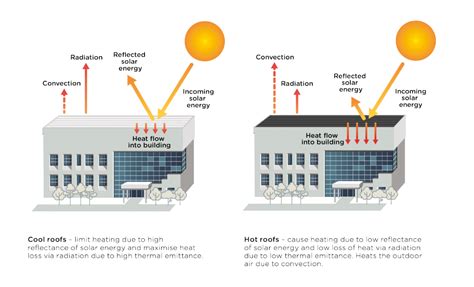 Afbeeldingsresultaten voor Metal Sheet Cooling System