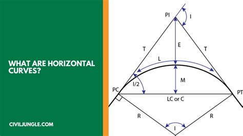 Image result for Curve Horizontal Line Chart