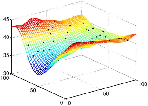 Toradh íomhá ar Python Mrthod