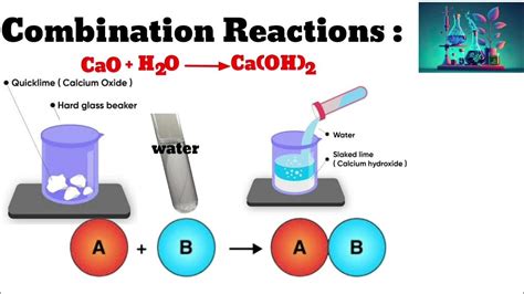 Combination or Synthesis Examples Cartoon に対する画像結果