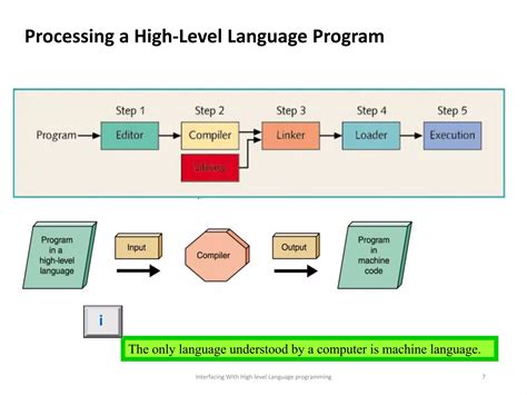 Image result for Image of High Level Programming Language