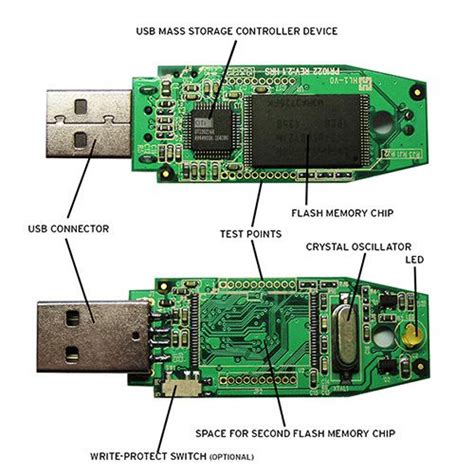 Image result for Components of a USB Flash Drive