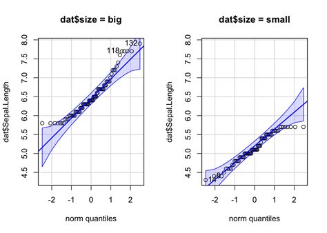 Image result for Descriptive Statistics When Which Plot