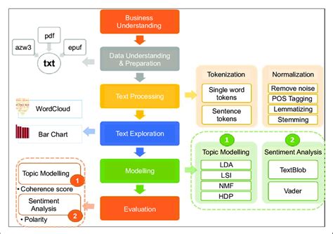 Text Source Data に対する画像結果