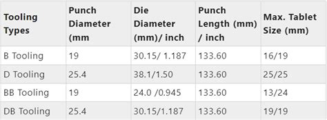 Image result for Compression Machine Tooling Box