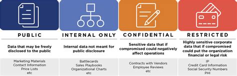 Afbeeldingsresultaten voor Content Security Classification