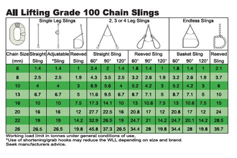 Résultat d’images pour Chain Sling Capacity Chart