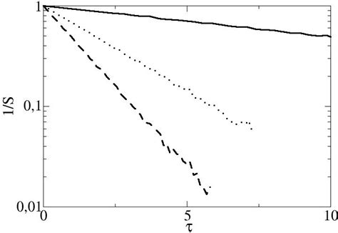 Image result for Lin Log Model