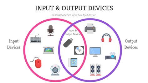 Image result for Input/Output Lab Layout