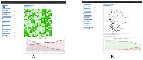 Image result for Simulation Modeling Python