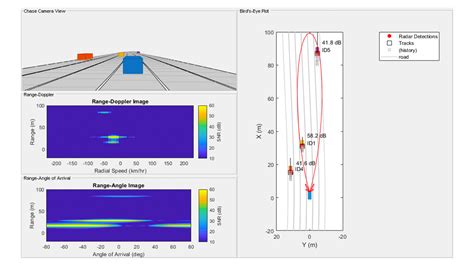 Phased Array Tool Box MATLAB Tutorial-साठीचा प्रतिमा निकाल