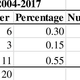 Image result for Antecedent Variable in Research