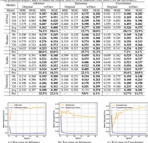 Multivariate Time Series in R に対する画像結果