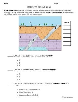 Relative Age Dating Lab Quiz എന്നതിനുള്ള ഇമേജ് ഫലം