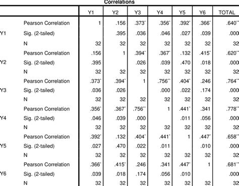 Image result for Multiple Linear Regression Analysis