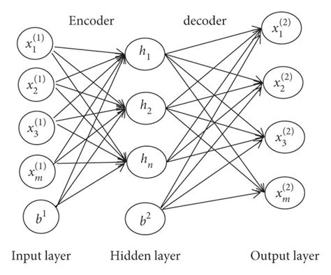 Autoencoder Network Diagram に対する画像結果