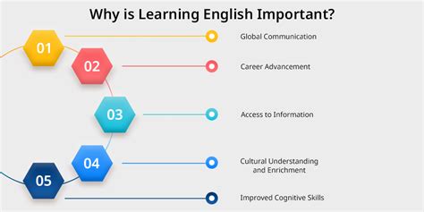 Image result for The Importance of Learning English