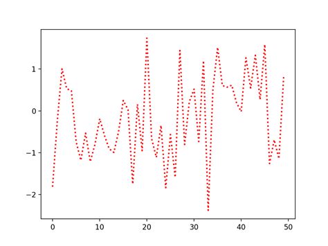 Matplotlib Plot Transition Style に対する画像結果