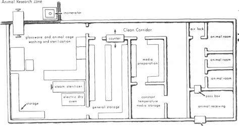 Toradh íomhá ar Basic Microbiology Lab Layout