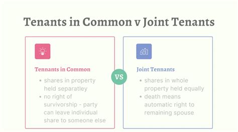 Image result for Letter of Joint Tenants in Common Division