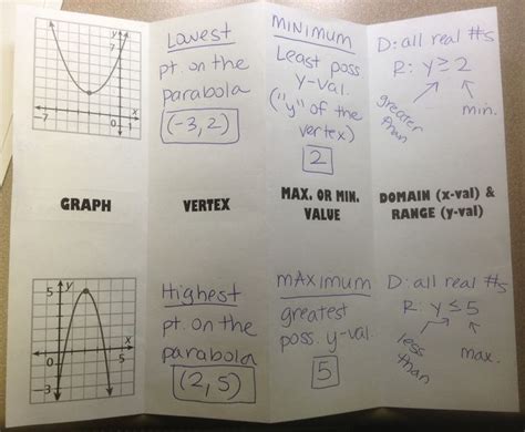 Image result for Graphing Polynomials Foldable