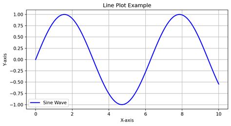 Image result for Matplotlib Show Line Labels