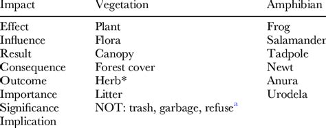 Image result for What Is a Search String