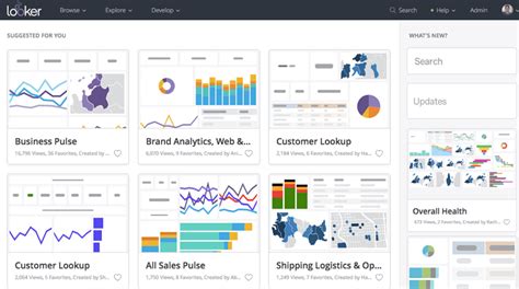 Image result for Top Ten Data Reporting Tools for Bi
