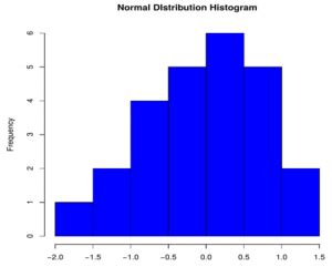 Image result for Normal R