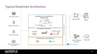 Image result for Delta and Databricks Presentation