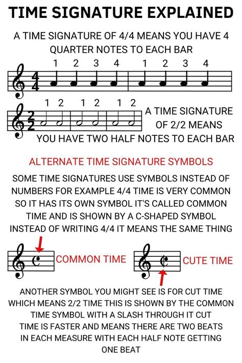 Image result for Time Signature Music Explained