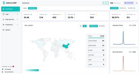 Toradh íomhá ar Open Source Web Application