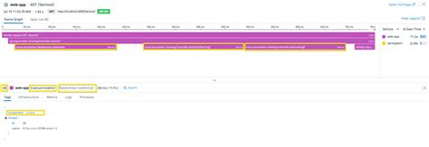 Image result for Java Trace of Matrix