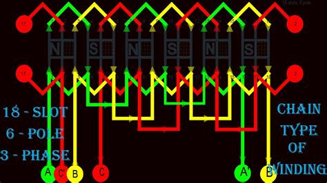 3 Phase 6 Pole RCD に対する画像結果