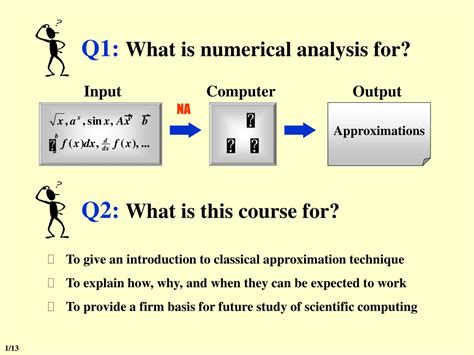 Image result for Numerical Analysis Course Description
