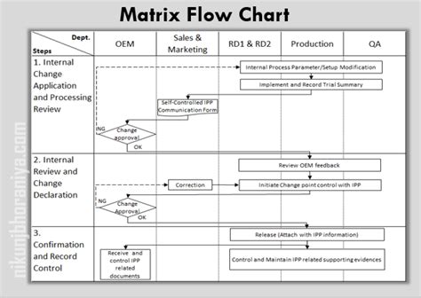 Flowchart for Matrix Addition Code に対する画像結果