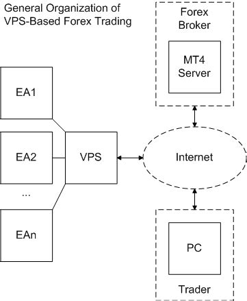 Image result for Azure VPS Trading