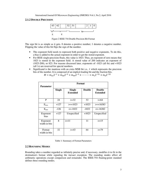 Image result for Floating Point Multiplication Algorithm