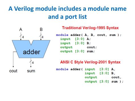 Verilog Display Module に対する画像結果
