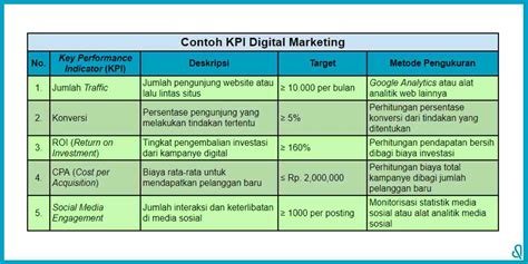 Image result for Contoh Marketing Development
