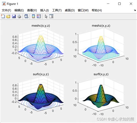 Afbeeldingsresultaten voor Subplot 3D MATLAB