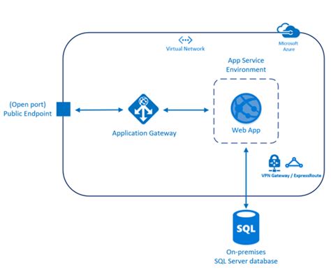 Azure Web Apps Logo に対する画像結果